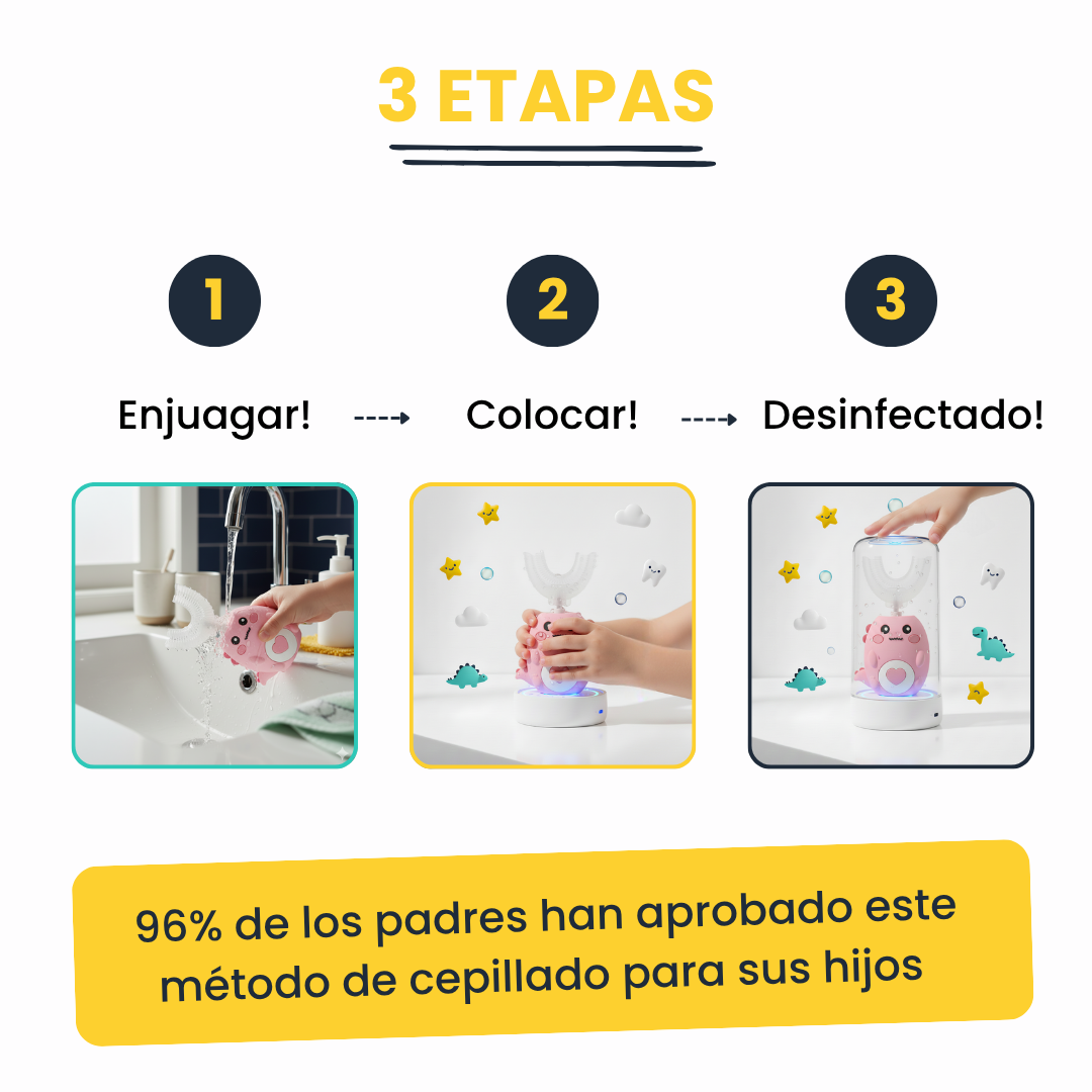 SmiloZoo® Hygiene Cup Limpia y Guarda en 60s