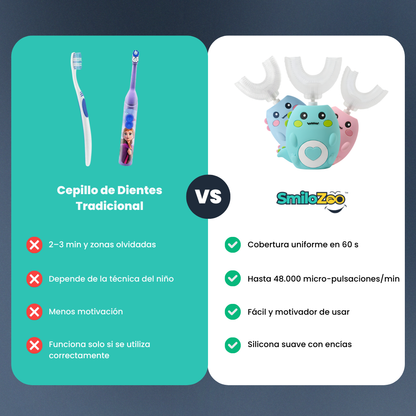 SmiloZoo® Cepillo U 360° Para Niños